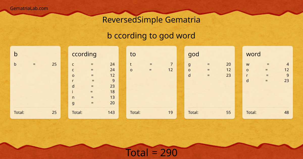 b ccording to god word in reversedSimple Gematria